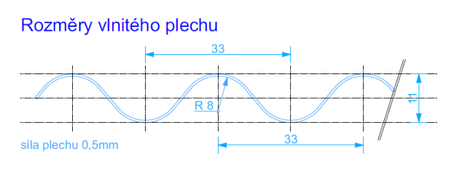 schema vlnity plech